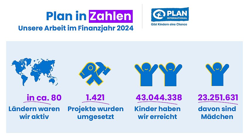 Plan in Zahlen