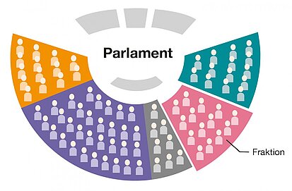 Schaubild zur Aufteilung des Parlaments in Fraktionen